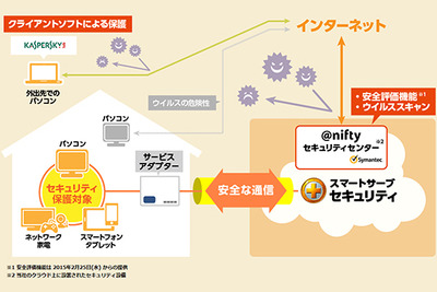 PC・スマホはもちろん、スマート家電やゲーム機も護るセキュリティ 画像
