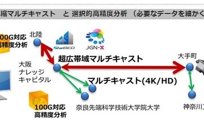 「8K」の時代到来へ…「さっぽろ雪まつり」映像の伝送実験が成功 画像