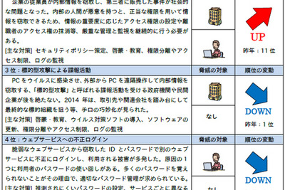 年々巧妙に…絶対に遭遇したくない、ネット犯罪10の“脅威” 画像