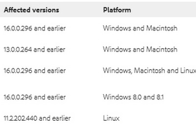 脆弱性が指摘された「Adobe Flash Player」が対策のアップデート 画像