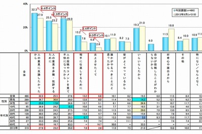 「やられたらやり返す」…スマホユーザー間で生まれる“悪意の連鎖” 画像