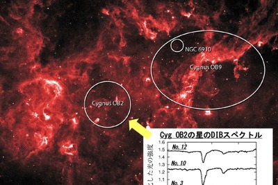 東大の研究グループなど、星間空間に存在する大きな有機分子の吸収線を多数発見 画像