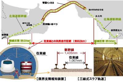 北海道新幹線の試験走行、4月21日から全区間に拡大 画像