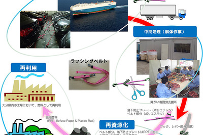 商船三井、自動車船の使用済み車両固定縛資材のリサイクルスキームを導入 画像