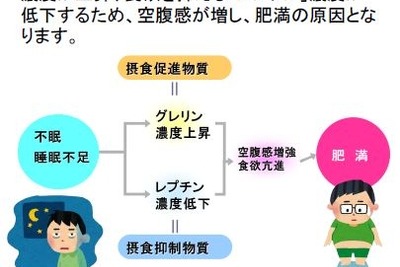 「人付き合いが減る」「体重が増える」…寒さによる“睡眠トラブル”の意外な悪行 画像