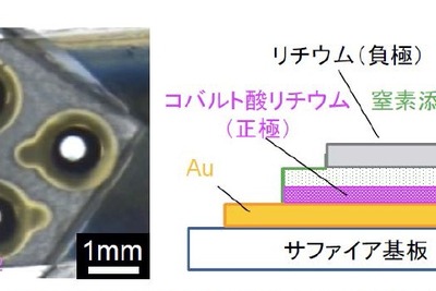 東北大、全固体リチウム電池で低い電極/電解質界面抵抗を実現…高速充放電が可能に 画像