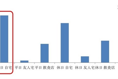 働く女性の“宅飲み”事情…人気の香り「ボタニカル系」って？ 画像