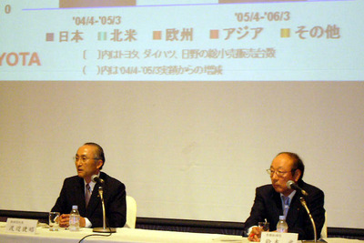 トヨタ、今期営業利益1900億円…連結予想を初開示 画像