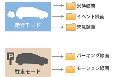 インバイト、運転支援システム搭載の新型ドライブレコーダーを発売 画像