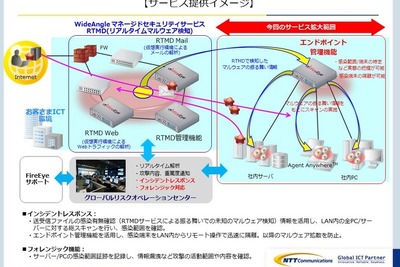 NTTコム、米セキュリティ企業と協業…マルウェア検知サービス提供開始 画像