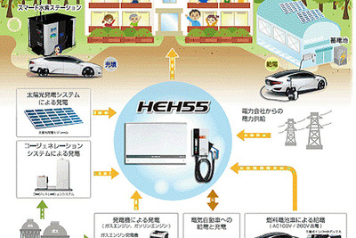ホンダ、V2H対応のDC普通充電器をさいたま市の小学校に設置 画像