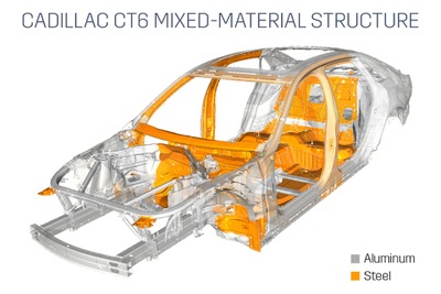 【ニューヨークモーターショー15】キャデラック、CT6 初公開へ…アルミ素材で90kg軽量化 画像