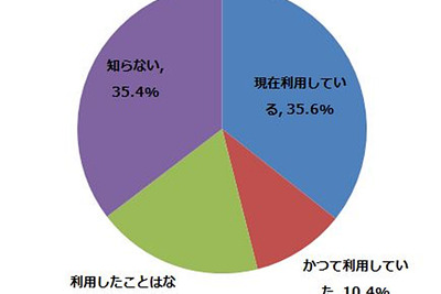 乗換案内アプリ、一番人気は「Yahoo! 乗り換え案内」 画像