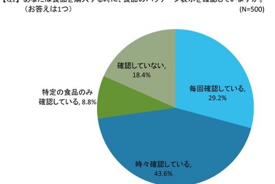 高まる「食の安心」への意識…「人工甘味料」のリスクが浸透 画像