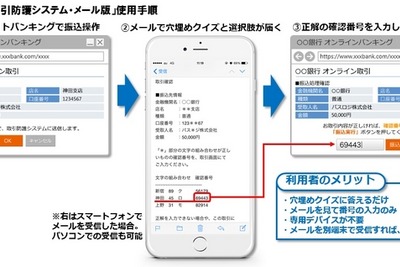 低コストで導入可能…クイズ形式のメールで不正送金を防ぐシステム 画像