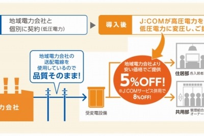 マンション向け電力サービス「J:COM電力」…戸建て向けにも拡大 画像
