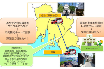 倉敷のカーシェア「クラクル」、住友三井オートサービスがEV供給 画像