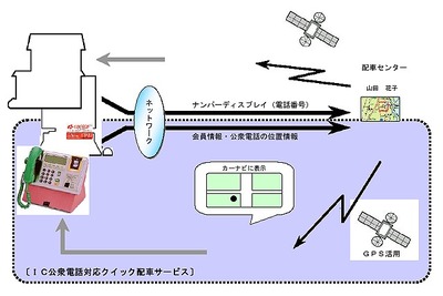 ICカード公衆電話を活用「21世紀のタクシー配車だ」 画像