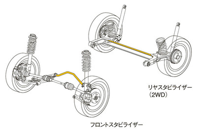 【ダイハツ ソニカ 発表】爽快な足回り 画像