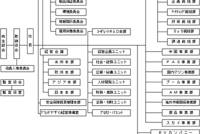 ヤマハ、組織改正分かりやすい組織 名称に統一 画像