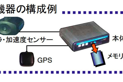 ドライブレコーダーの調査結果を取りまとめ…国交省 画像