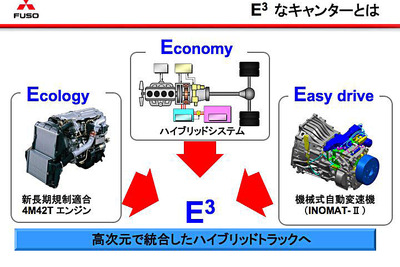 【三菱ふそう ECOトラック】3つのEで一歩先行くアプローチ 画像