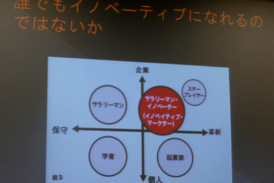 スタートアップか企業内事業開発か…新規事業を成功させる人的交流術とは 画像