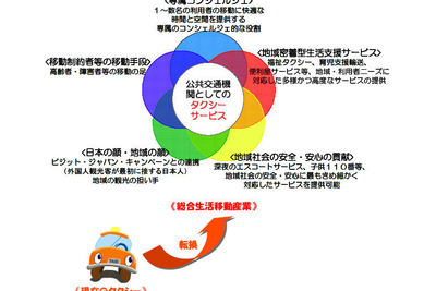 国交省のタクシー小委員会「総合生活移動産業」への転換を提言 画像