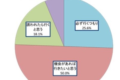 シーズン目前…「ビアガーデンで食べたいメニュー」1位は不動のアレ 画像