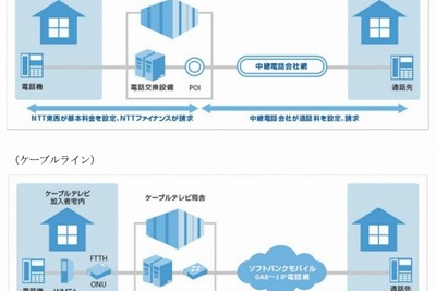 栃木・群馬県のケーブルテレビ社、おトクな固定電話サービス提供 画像