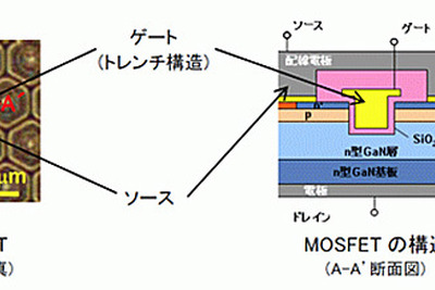 豊田合成、窒化ガリウムによる低損失MOSFETを開発を開発 画像