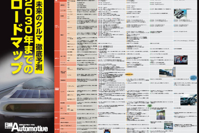 【人とくるまのテクノロジー展15】日経オートモーティブ、未来のクルマ ロードマップを無料配布 画像