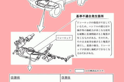 トヨタ、リコール問題で国交省に報告 画像