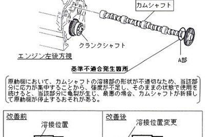 輸入三菱車よ、お前もか〜『ディアマンテ・ワゴン』がリコール 画像