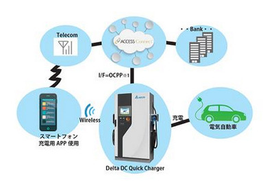 デルタ電子、スマホと連携したEV充電サービス決済サービスを発表 画像