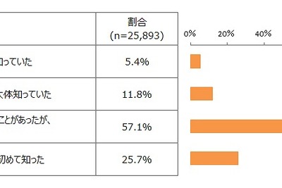低燃費タイヤの購入先、トップはオートバックス…2位にタイヤ館 画像