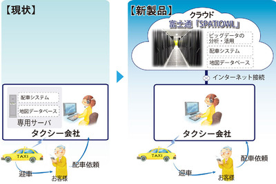 富士通テン、クラウド型タクシー配車システムを発売…ビッグデータ連携で効率アップ 画像
