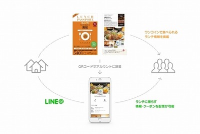 LINE＠、ワンコインランチ情報誌と提携…店舗情報を相互連携 画像