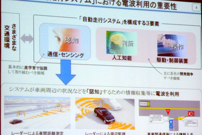 【人とくるまのテクノロジー展15】来たるべき自動運転時代、電波利用はどうなる？ 画像