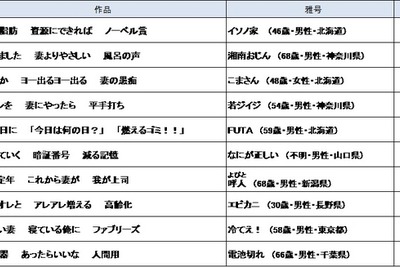 サラリーマンの泣き笑い…「川柳大賞」決定、すぐ使いたい10句 画像