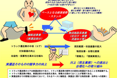 中小トラック事業者の収益向上に向けた研究会結果---国交省が公表 画像