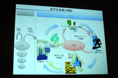 【人とくるまのテクノロジー展15】今後20年で自動車産業が直面する5つの課題とは 画像