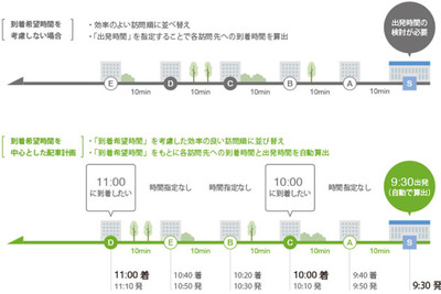 ビジネスナビタイム 動態管理ソリューション、到着希望時間指定による配車計画機能を追加 画像