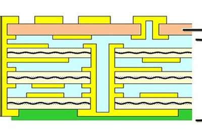 エルナー、車載レーダー向けにテフロン材採用の高周波回路基板を開発 画像