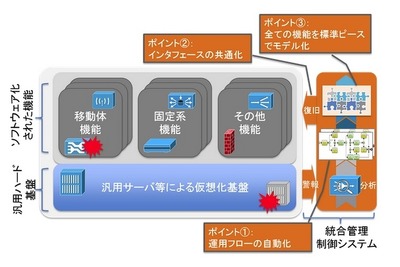 【Interop Tokyo 15】KDDI研究所、次世代「5G」通信につながる先端技術 画像