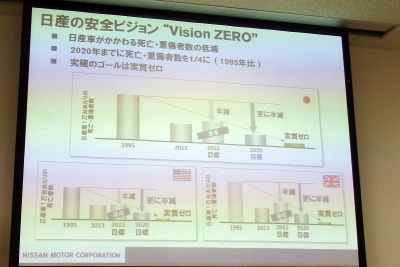 日産車の関わる死亡・重傷者ゼロ目指す取り組み「Vison ZERO」とは 画像