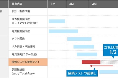 日産自動車、生産設備立ち上げ期間を2分の1に…シーイーシーのソフト活用で 画像