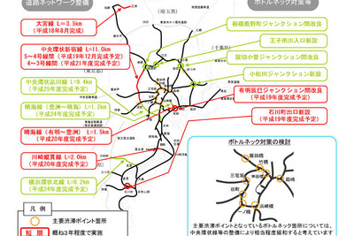 10年後には渋滞解消---首都高渋滞対策アクションプログラム 画像