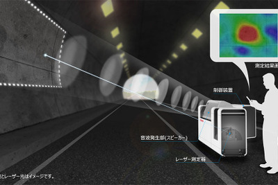 東芝、音響技術を用いたコンクリート探傷システムを開発…トンネルや橋梁の検査に活用 画像