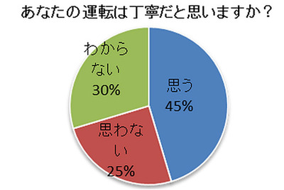 道を譲ってもらった時、8割は「会釈やハザードで挨拶」…パーク24調べ 画像